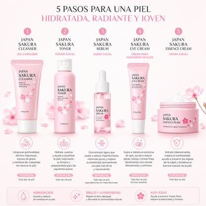 Kit de Cuidado de la Piel