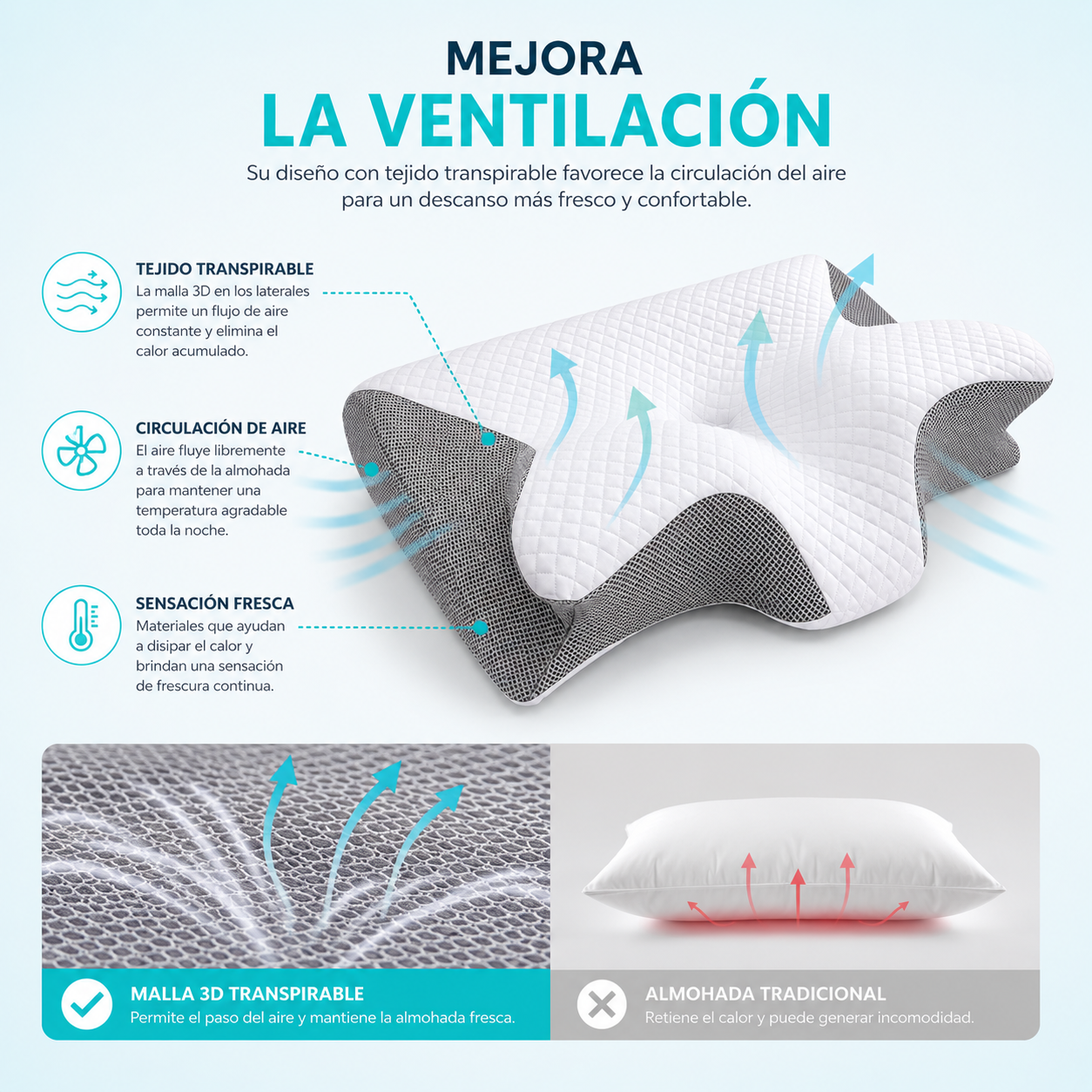 Almohada Cervical
