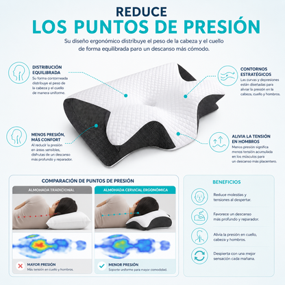 Almohada Cervical